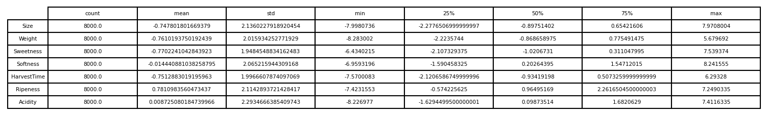 More detailed column information for Banana dataset